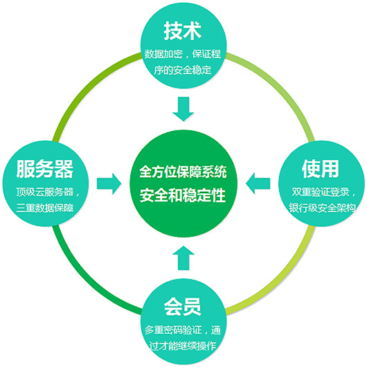 會員管理系統(tǒng)軟件
